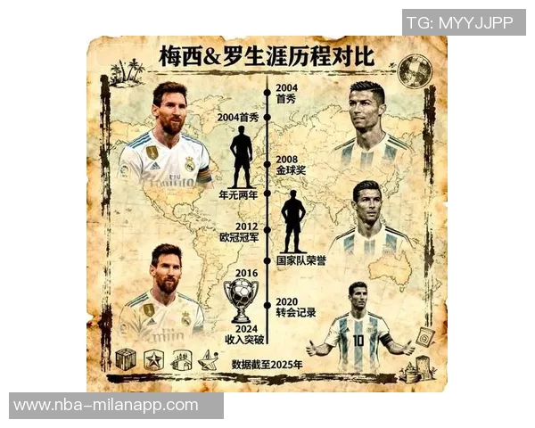 卡尔德隆回顾C罗加盟皇马背后的动机与梅西的相互成就关系